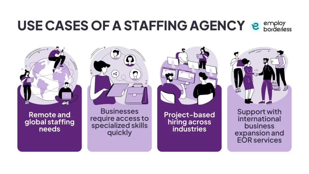 Staffing agency use cases