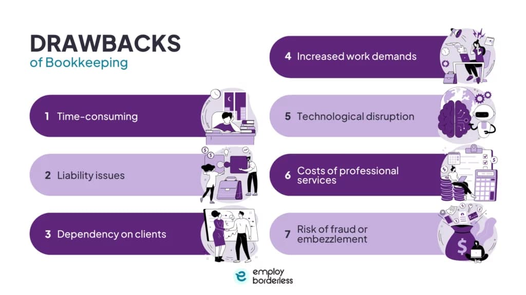 Bookkeeping drawbacks