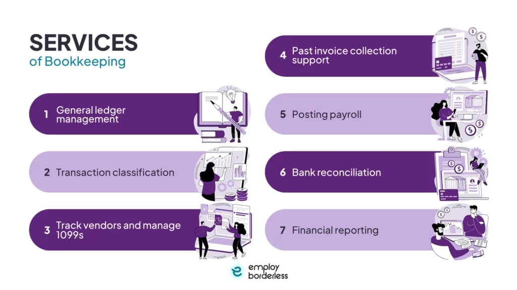 Bookkeeping services