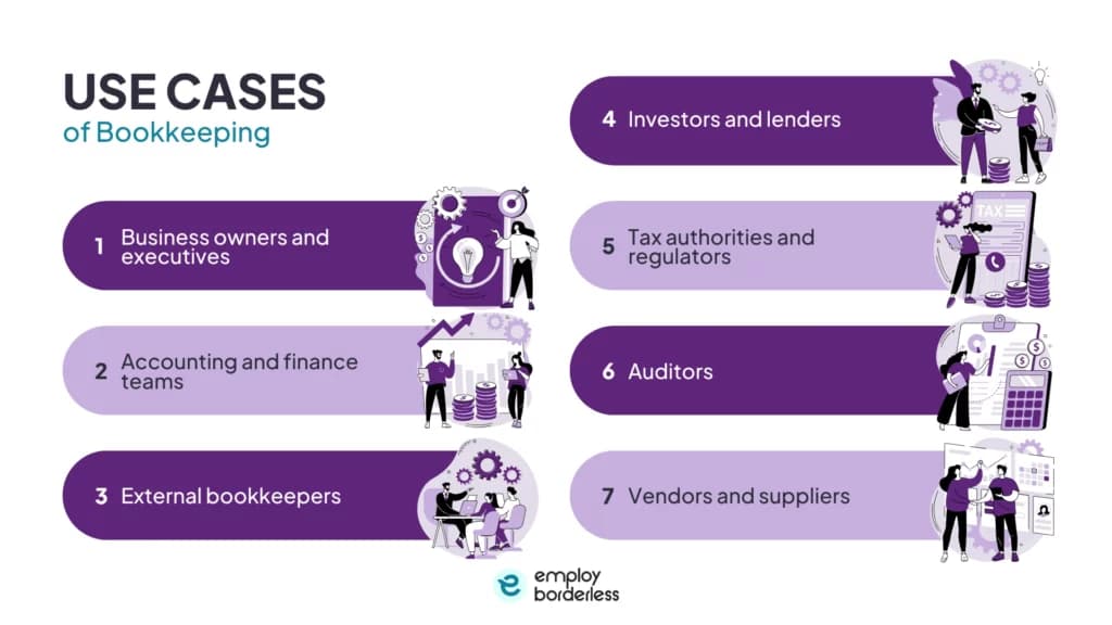 Bookkeeping use cases