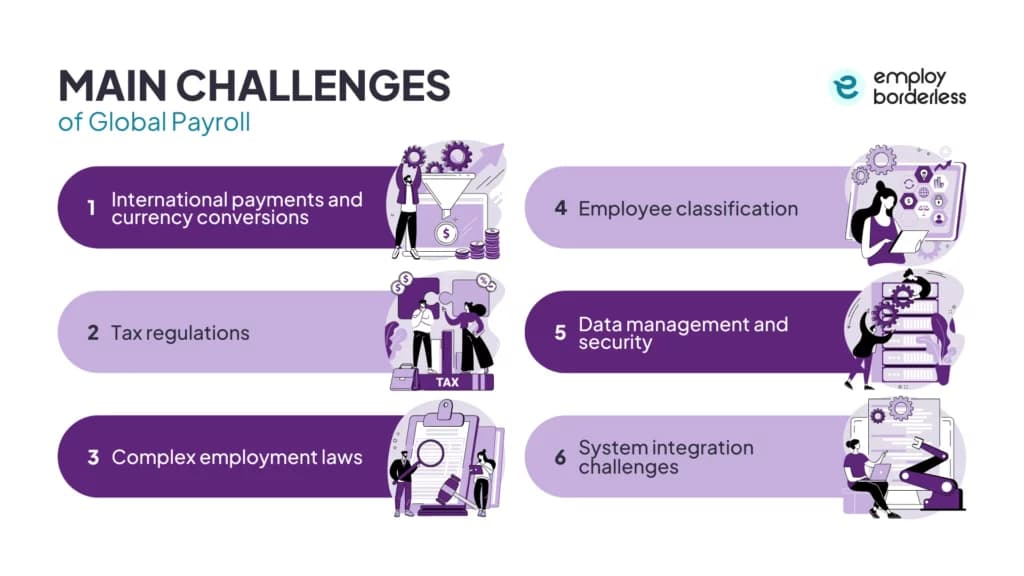 Global payroll challenges