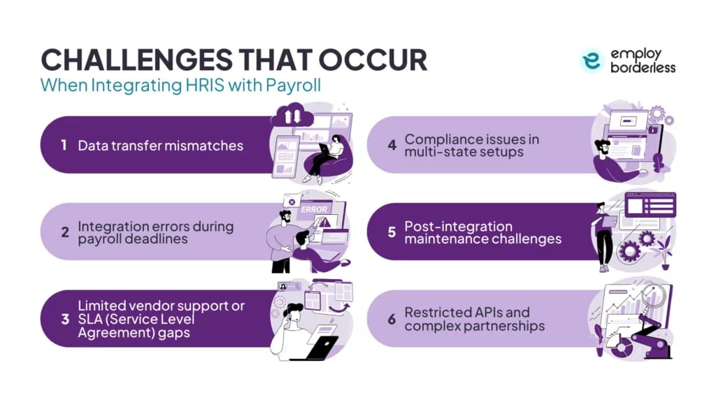 Integrate HRIS payroll challenges