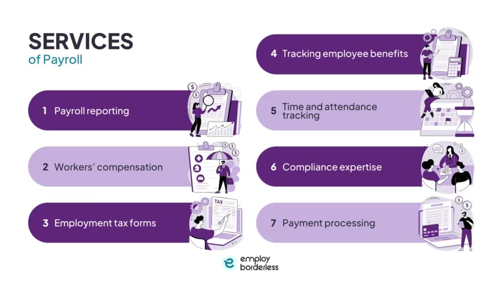 Payroll services