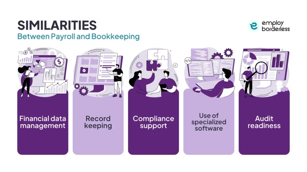 Payroll and bookkeeping similarities