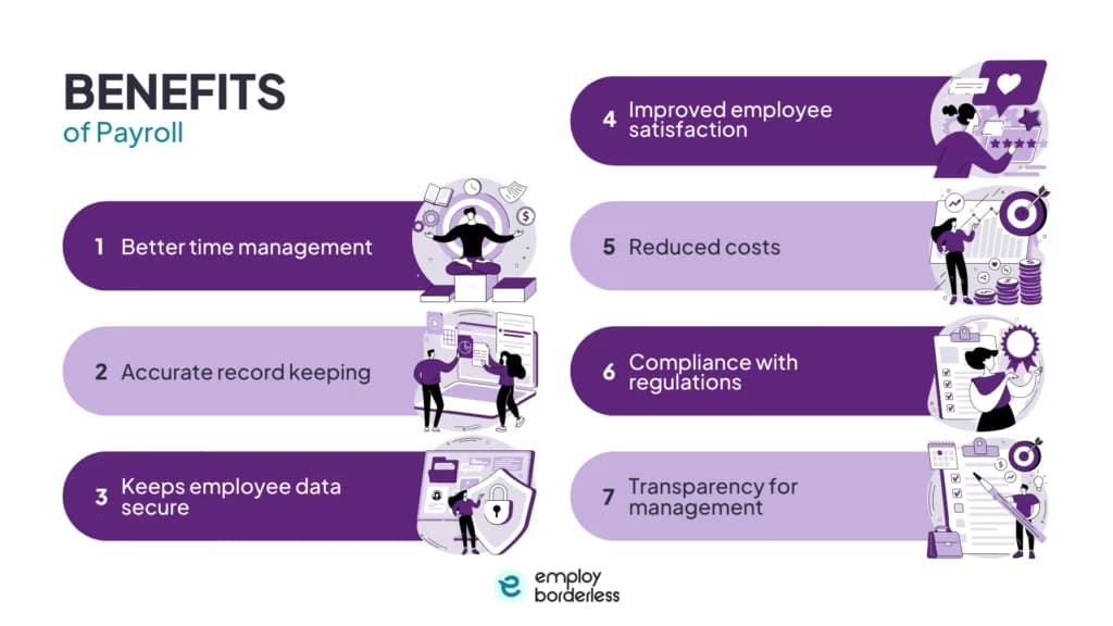 Payroll benefits