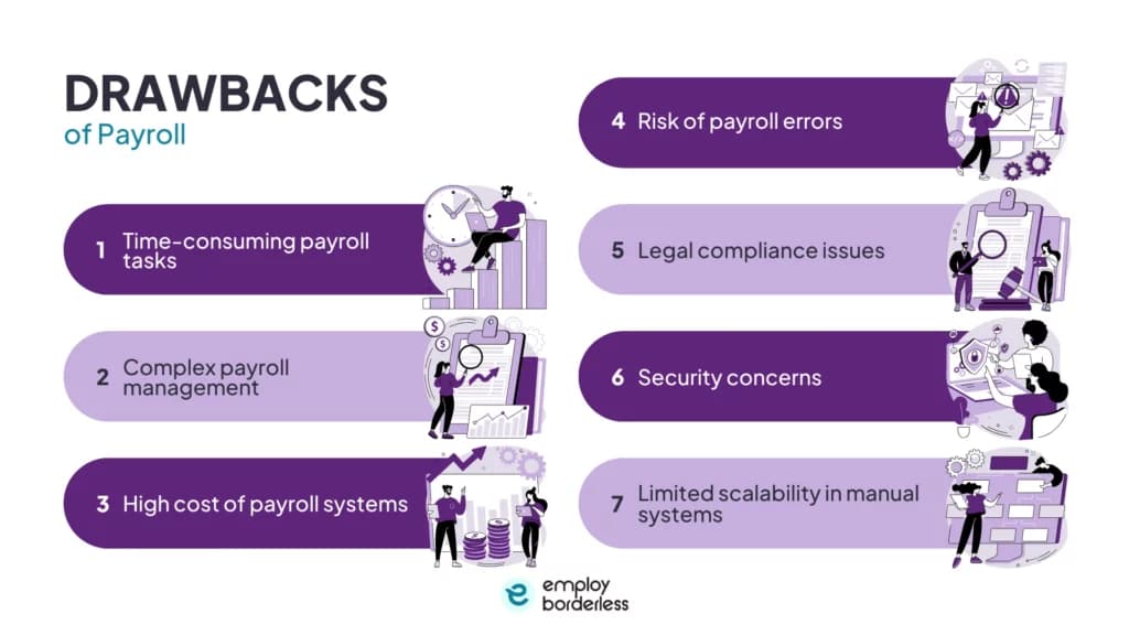 Payroll drawbacks