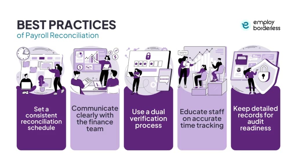 Payroll reconciliation best practices