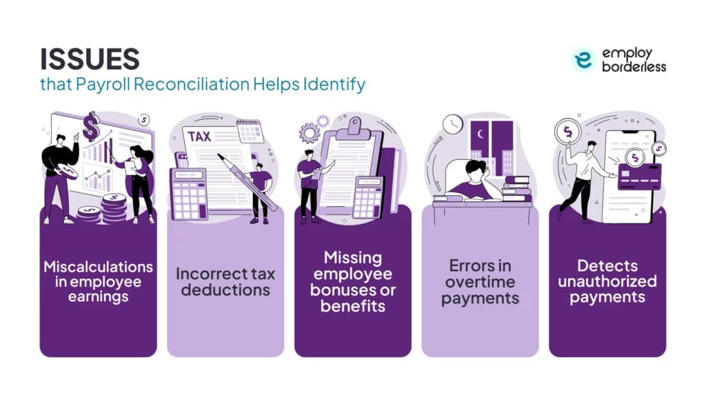 Payroll reconciliation identify issue