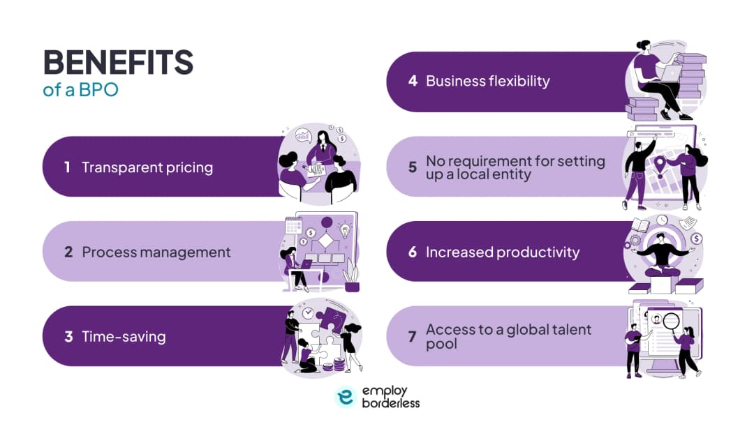 BPO benefits