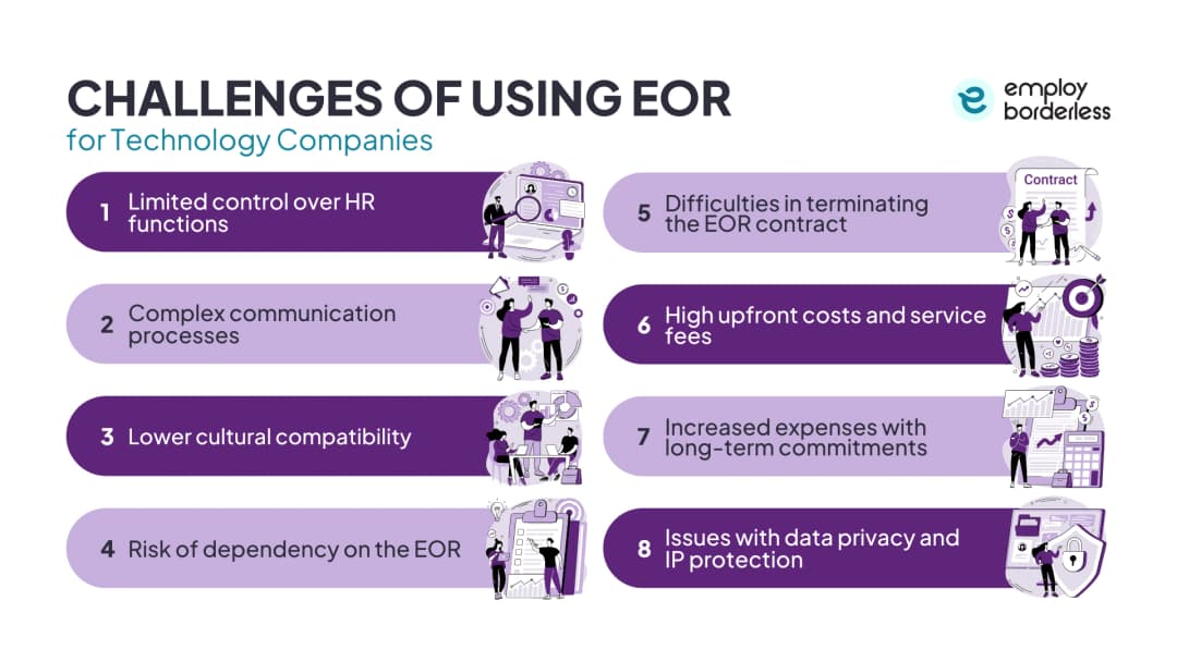 EOR challenges technology company