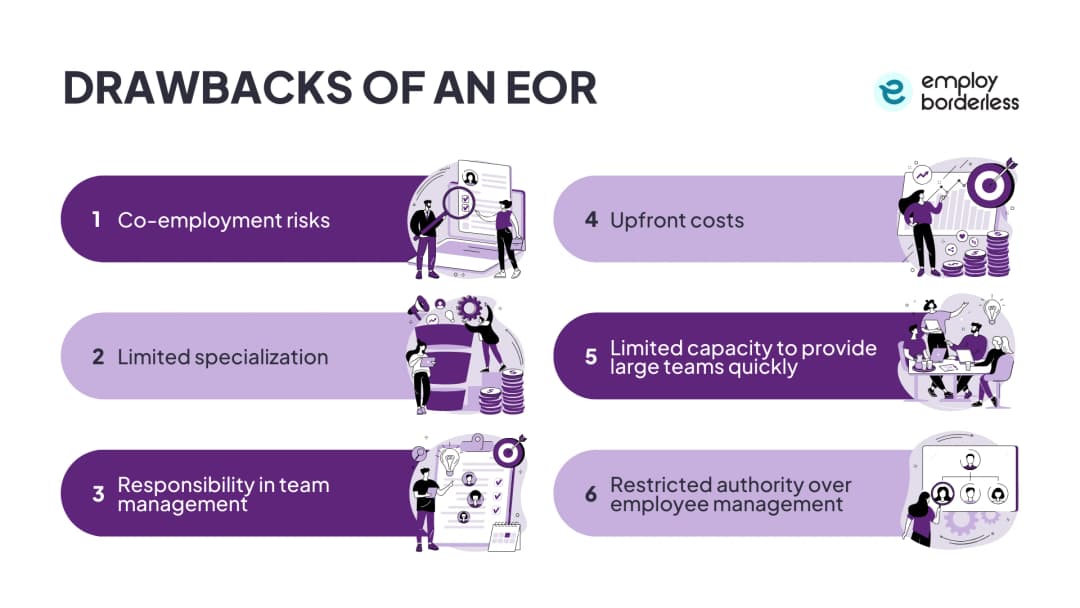EOR drawbacks