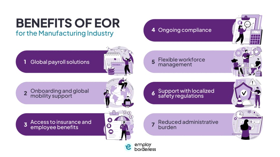 EOR manufacture benefit