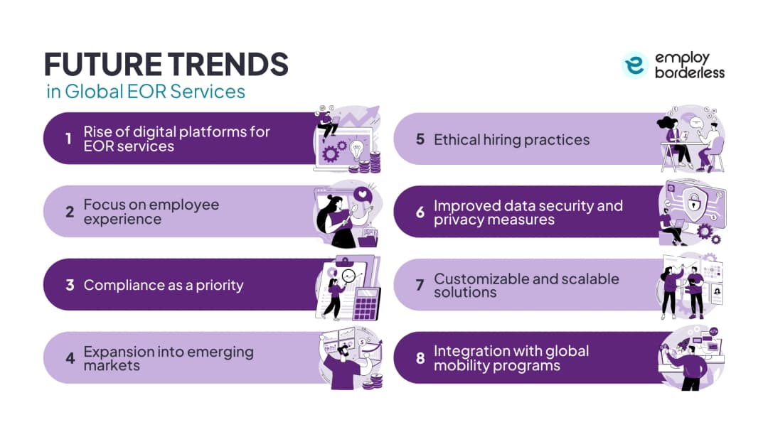 Future EOR trends