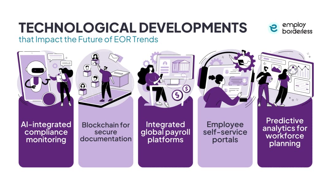 Technology impact on EOR