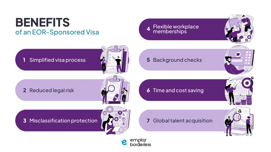 EOR sponsored visa benefits
