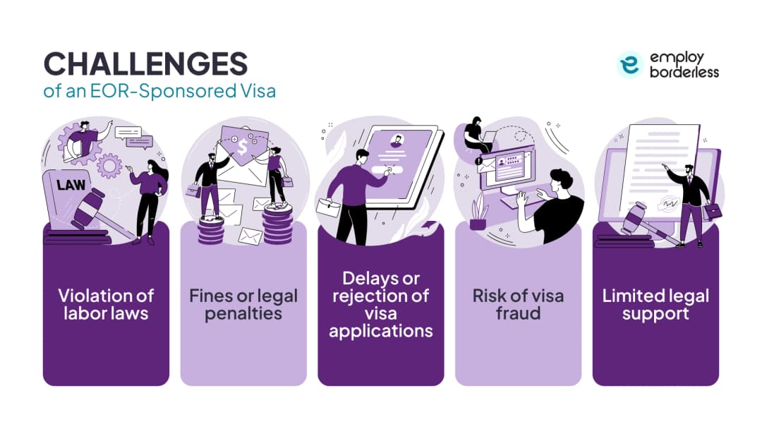 EOR sponsored visa challenges