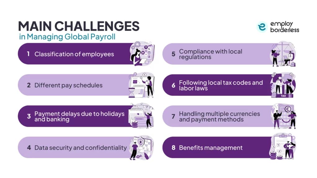 Challenge manage global payroll