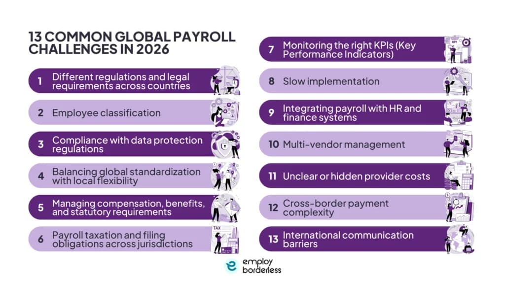 Common payroll challenges