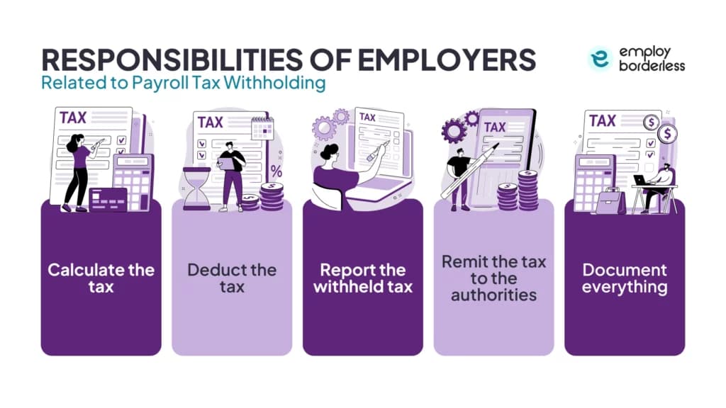 Employer payroll tax responsibilities