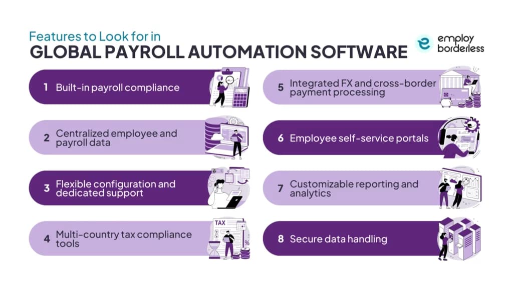 Global payroll automation features