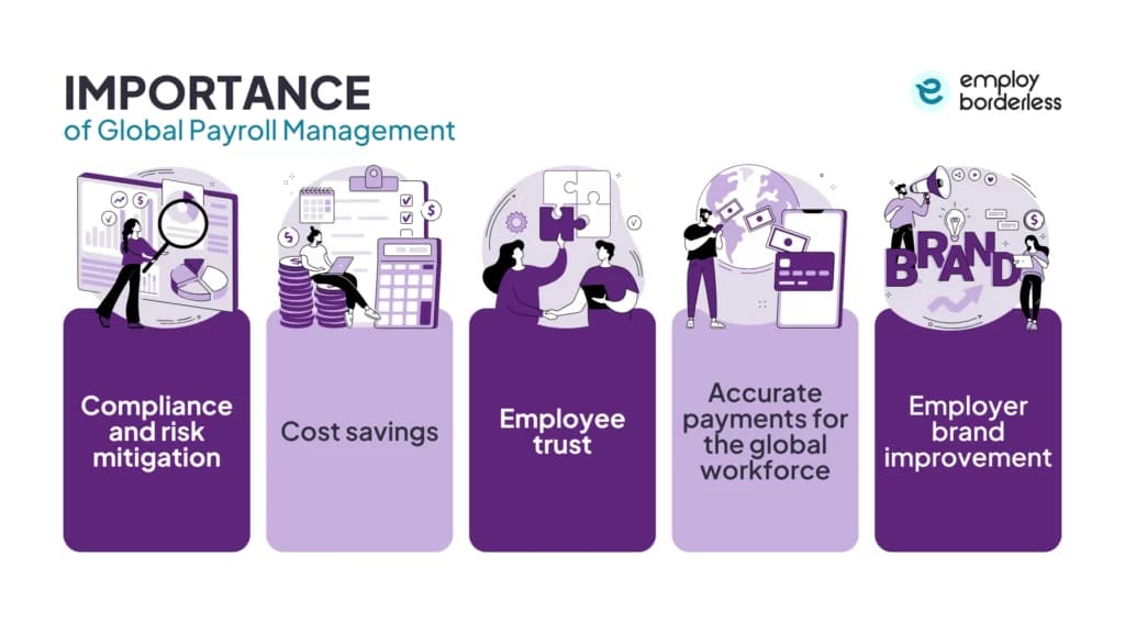 Global payroll manage importance