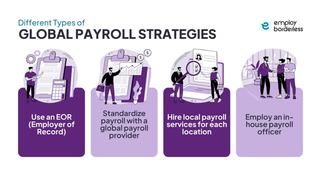 Global payroll strategies types