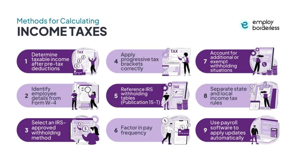 Income tax calculation