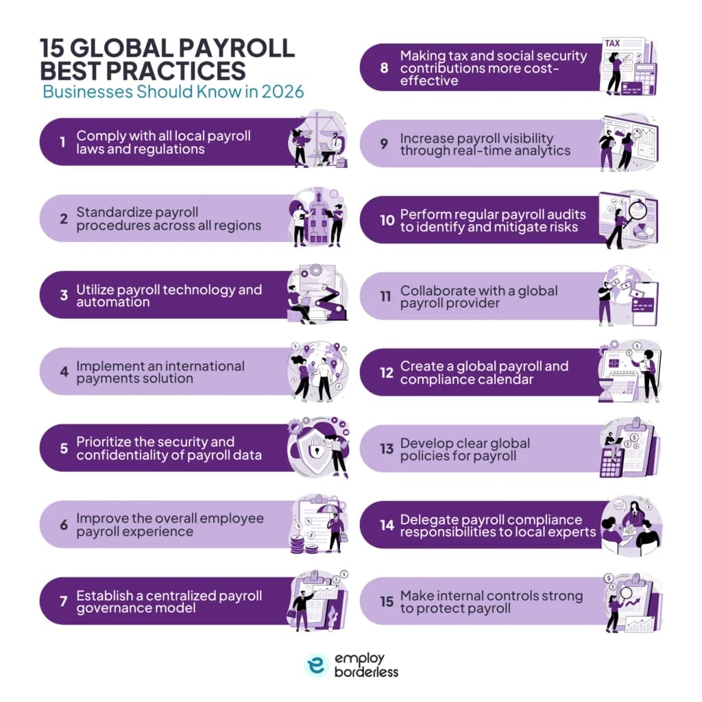 Payroll best practices