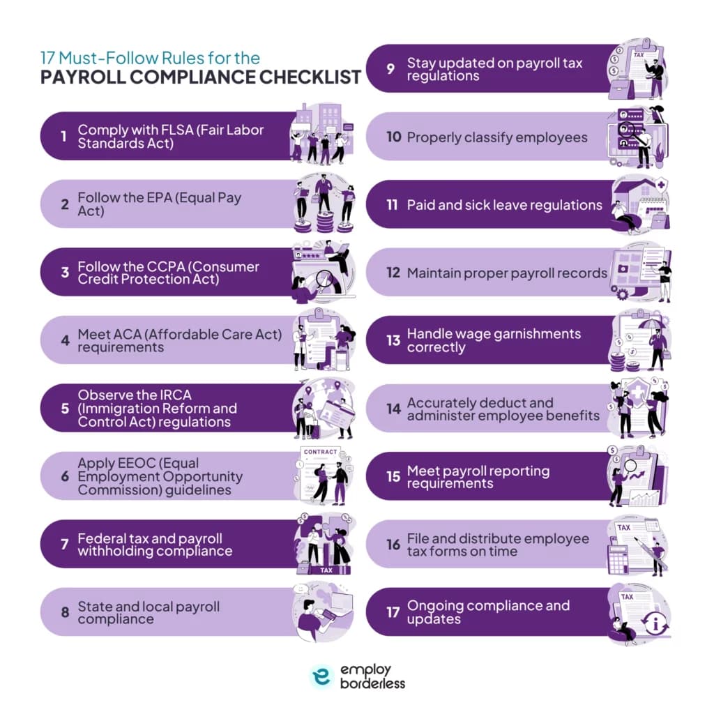 Payroll compliance checklist