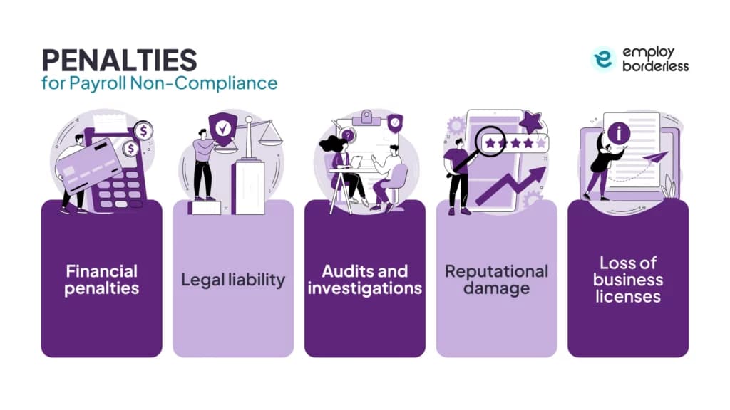Payroll penalties