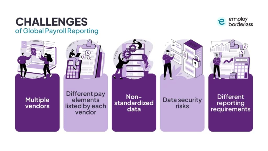 Payroll peporting challenges