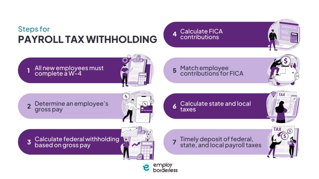 Payroll tax withholding steps