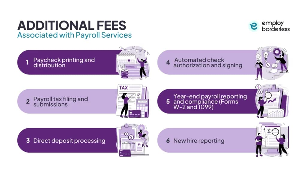 Additional fees payroll services