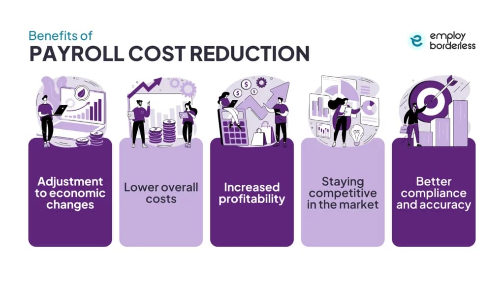 Benefits payroll cost reduction
