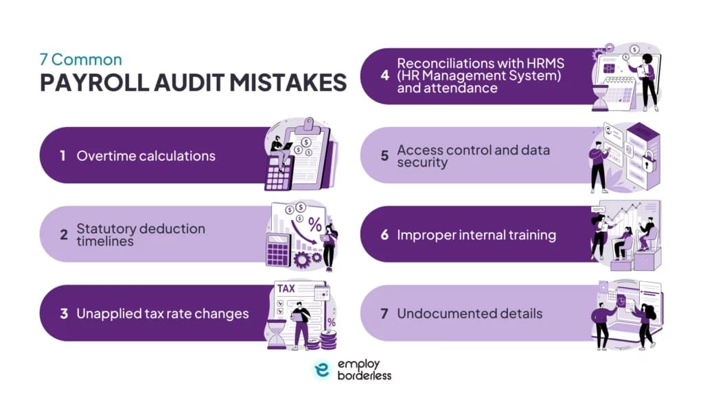 Payroll audit mistakes