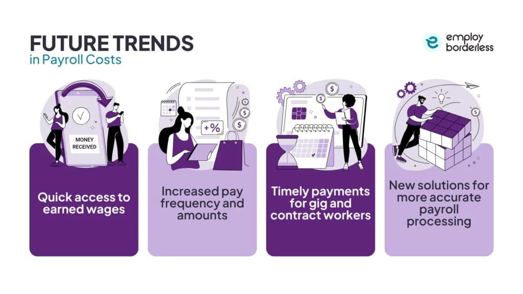 Payroll cost trends