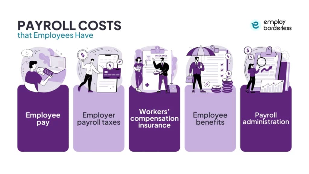 Payroll costs employees