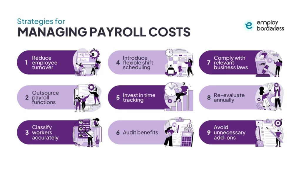 Strategies manage payroll costs