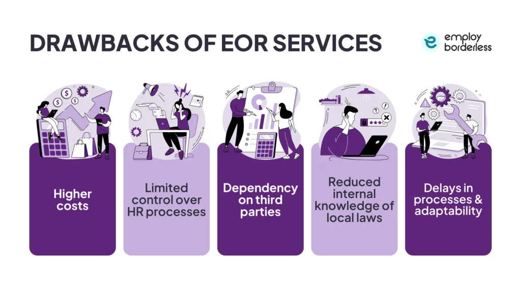 Drawbacks of EOR Services