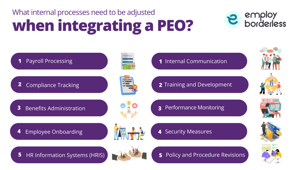 Internal process changes for PEO integration