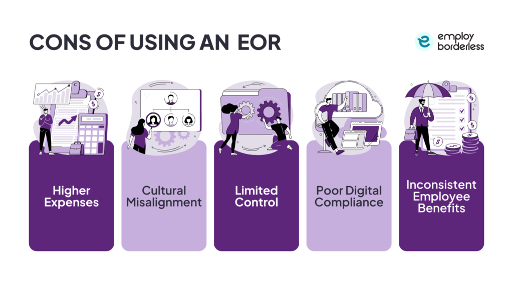 Cons of using an EOR