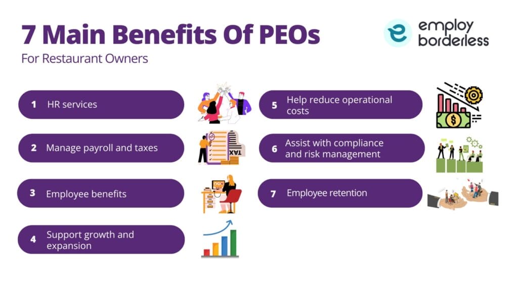 Main peo benefits for restaurants