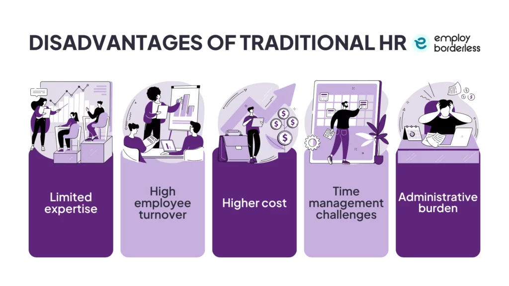 traditional hr disadvantages