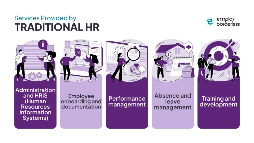 traditional hr services