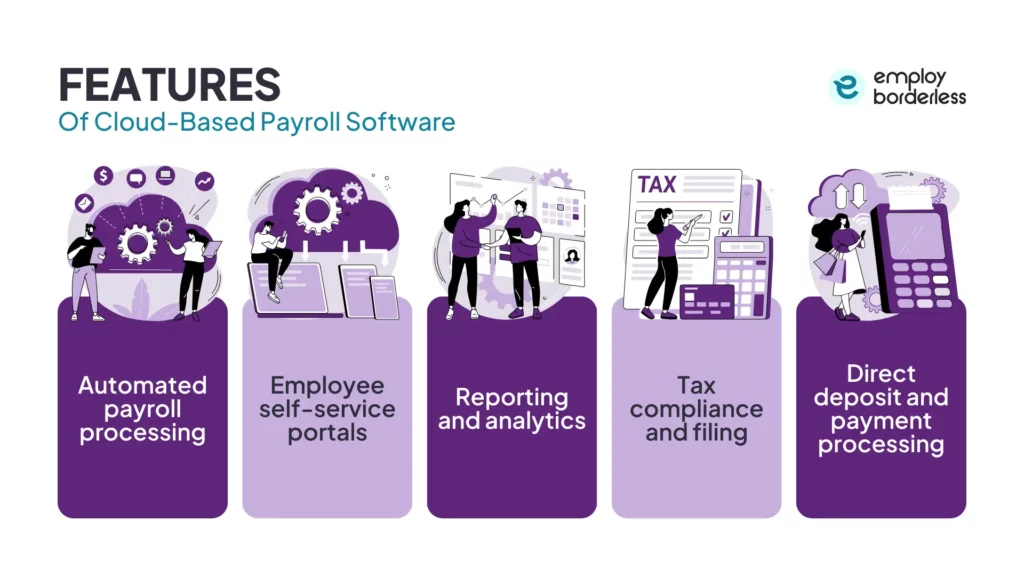 features of cloud based payroll software