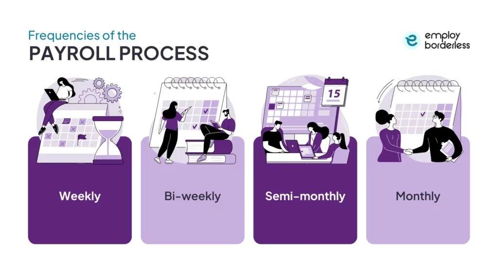 frequencies of payroll processing