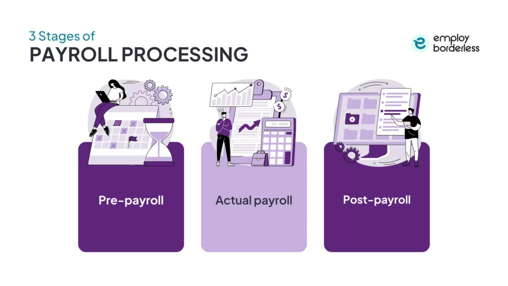 stages of payroll processing