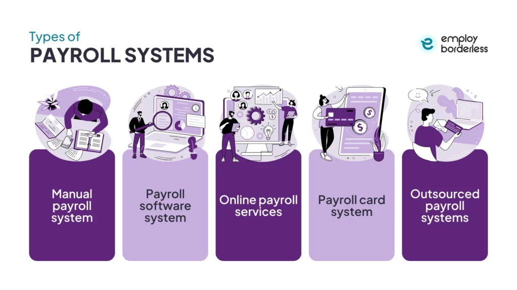 types of payroll systems