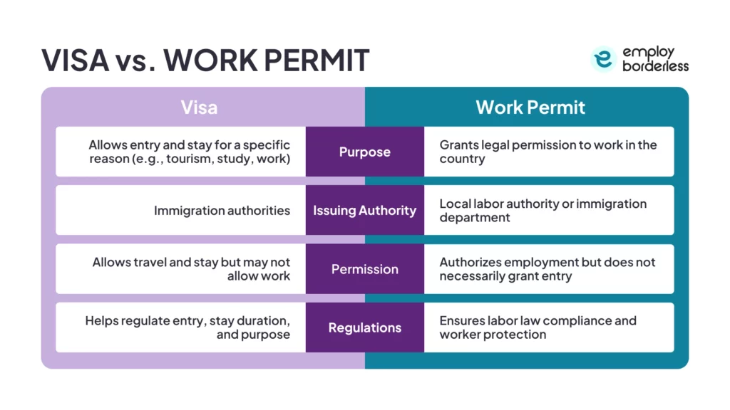 Visa vs work permit