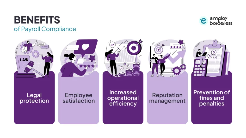 benefits of payroll compliance